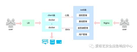 服务器防御,什么是服务器防护