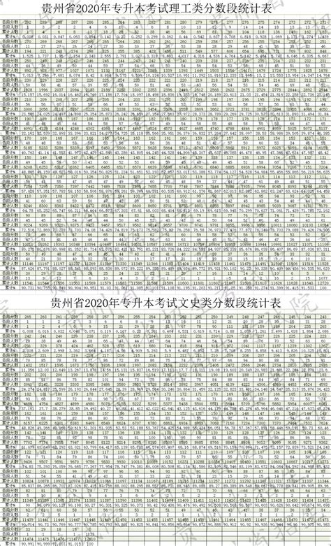 406分能上什么大学文科,黑龙江文科470480分