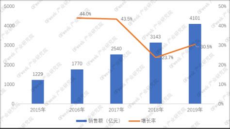 2014双11销售额是多少,最新2014年双十一销售数据