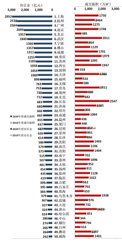 地价过万房价,房价2.4万/㎡