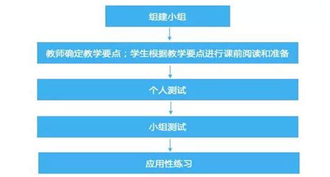 如何提升教师教学能力,教师教学能力是什么