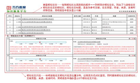 毕业论文上万方,万方怎么检测毕业论文