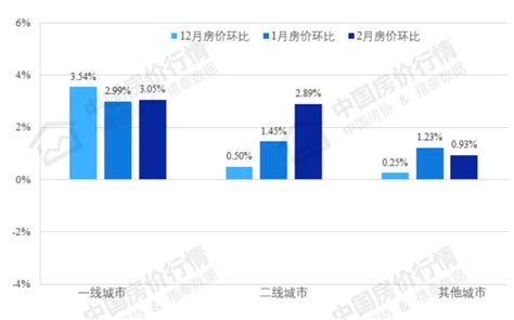 沈阳目前的房价趋势,沈阳房价跌破万元