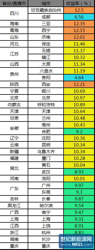 发电站得投资多少,三峡发电站投资多少