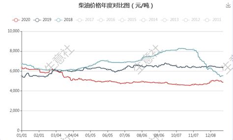 建一个加油站场地平整多少钱,达发加油站南公园