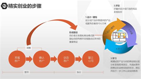 创业怎么能拿到投资,怎么能创业成功率