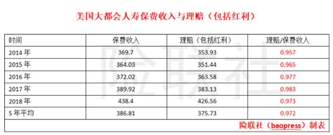 美国医疗大数据公司怎么样,医疗大数据行业前景如何