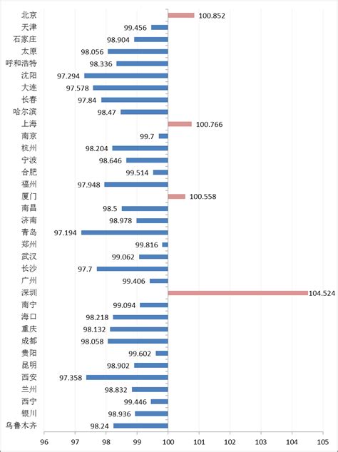 厦门 房价 维持,未来十年厦门的房价会怎样