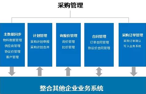 网上采购药品耗材是什么,医院采购药品耗材付款慢