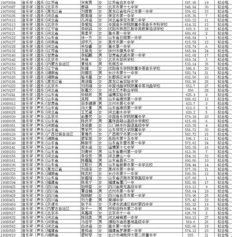 集美大学航海是学什么,集美大学是一所怎么样的大学