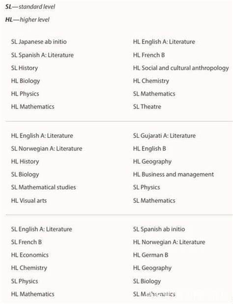 两周自学完高中数学是怎样的过程,高中数学课学生要怎么