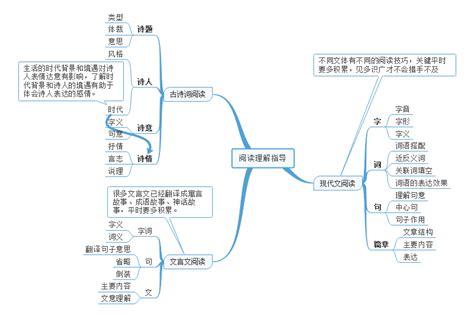 高考语文注意什么,现在还有什么办法做到吗