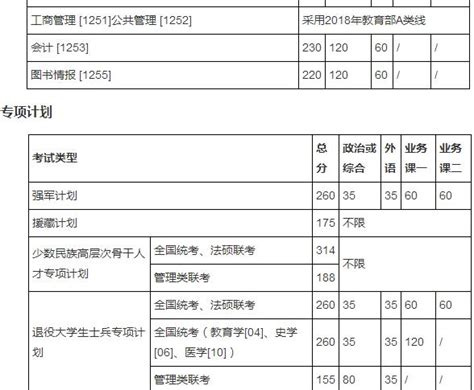 西安理工大学什么时候,是一所什么档次的大学