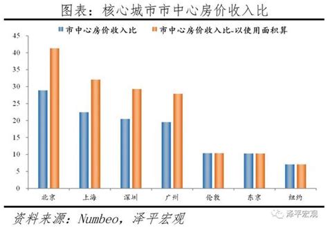 17年后的房价,17年以后买房的人