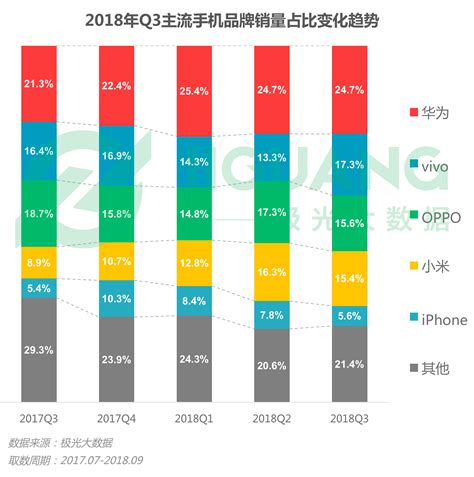 天极网手机产品报价大全 中关村产品报价大全