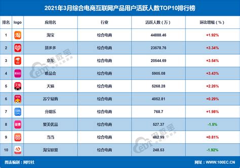 乐视发布会2021,2021乐视电视生态发布会PPT全揭露