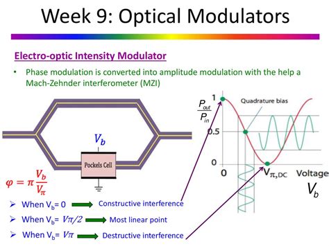 modulator,Modulator