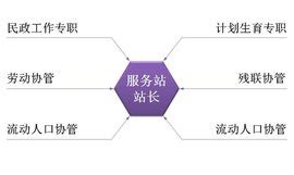 是否能成建制地转为公务员,社区干部属于什么问题