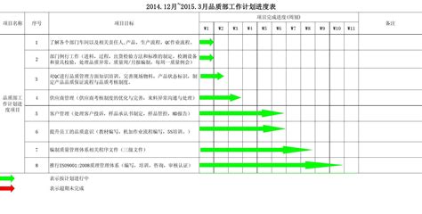 2021小学学校工作计划,如何运用目标管理法制定工作计划