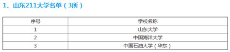 济南大学有没有什么单科限制,本科济南大学管科