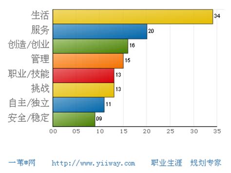 职高有什么专业,职业教育 什么专业