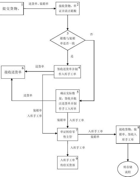 中通快递怎么加盟开店,加盟中通快递怎么样