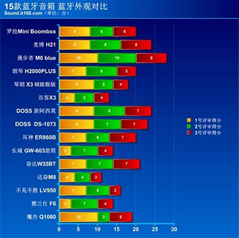 十大音质最好的蓝牙音箱,最好的耳机品牌是哪个