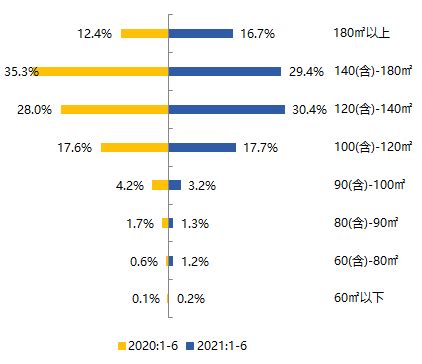 2017年8月东营各区房价,五年后东营房价会是什么样子