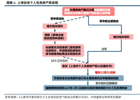 房地产税法对房价的影响,房产税对一般的住宅是利空