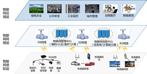 美团打车奖励怎么样,现在上海跑美团打车怎么样