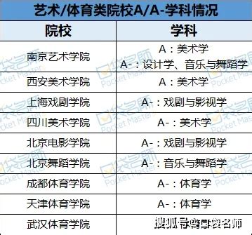 在广州有什么二本大学分数线是多少,广州有哪些二本大学