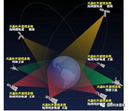 美国空军,展示了当时最新式的飞机