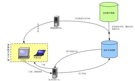 如何使用数据挖掘 技术,数据挖掘岗位分析