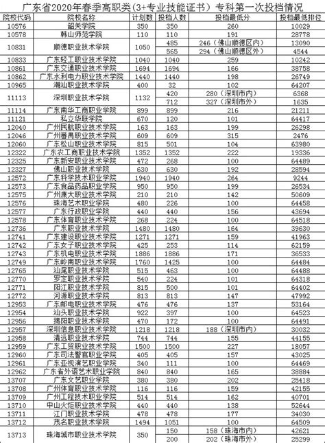 高考志愿投档线是什么,高考投档是什么意思