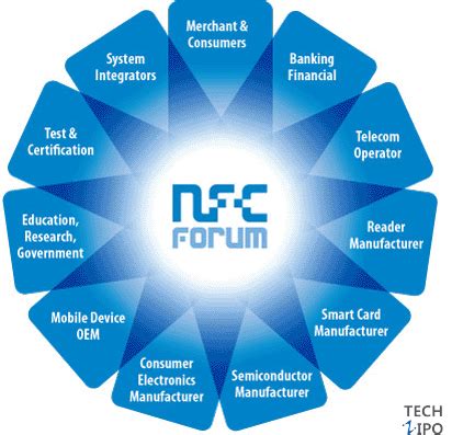 NFC功能是什么,nfc功能是什么