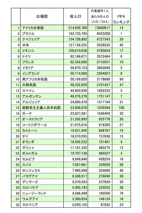 出生人口量全国第六,西北人口怎么投稿