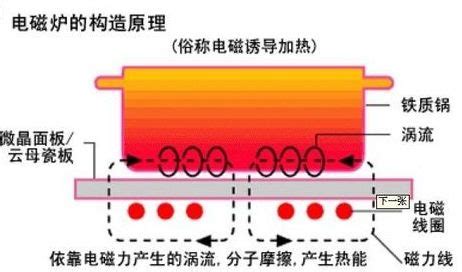 附九阳电磁炉实际电路图,电磁炉工作原理