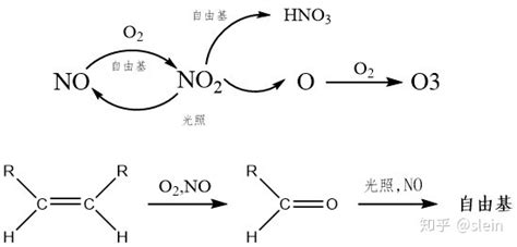 臭氧的作用,深度解析臭氧的危害和健康