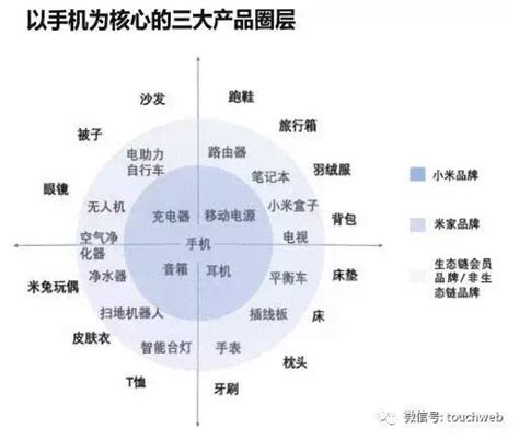 小米为什么要做芯片,小米为什么坚持用高通芯片