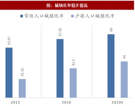 房价上涨与去库存,18年房价大涨后