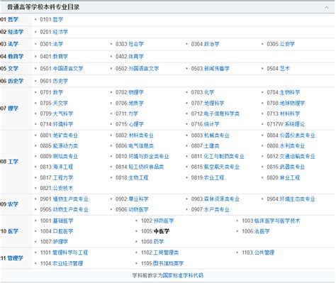 针灸是什么大学专业,想考中医针灸专业