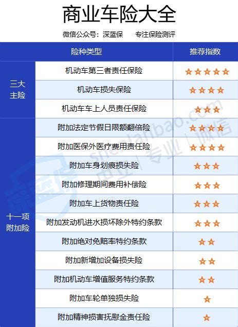 车险商业险一般买哪些险种,商业保险有哪些好险种