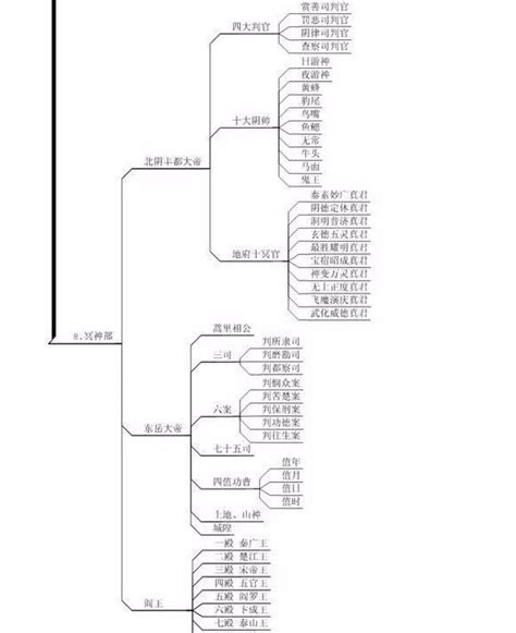 神仙道结缘系统怎么玩,古代鬼神戏研究