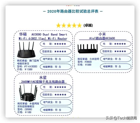 tp路由器哪个型号稳定,先买个普联路由器