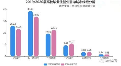 宁波房价2018涨,宁波房价会涨吗