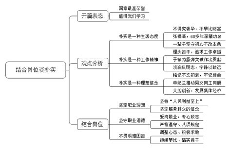 把事业干好家庭照顾好,如何把事业干好