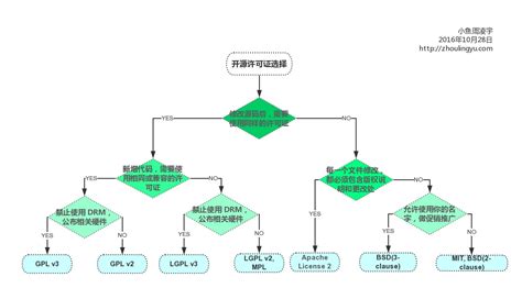 android应用程序开发,Android应用开发概述