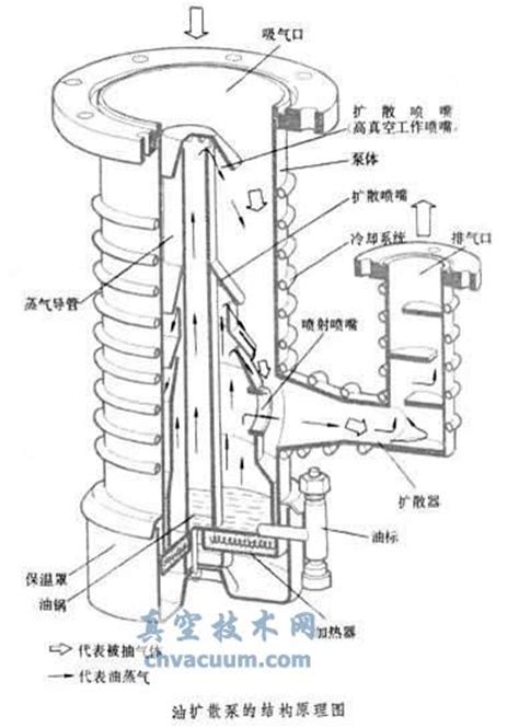 从古到今机械发展简史,世界机械发展史