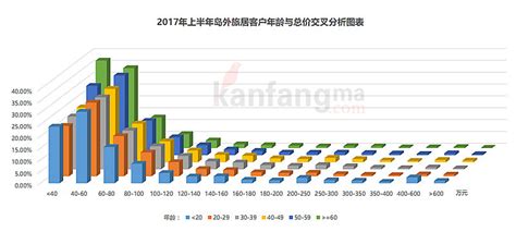 南通2017年下半年房价,儿子下半年上初中要买学期