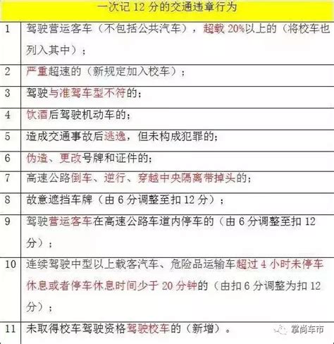 2017b1本扣分了怎么办,扣了12分怎么办